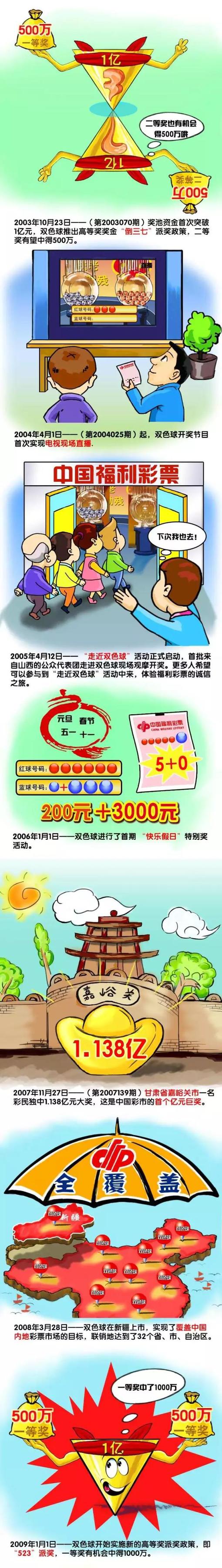 我从事电影投资有数个年头了，从一个门外汉到如今的电影投资专家，从5万元投资电影起家到如今拥有自己的电影投资公司，从一个人默默地闷声发大财到如今带领数百人实现财富和人生自由！今天应广大电影投资者之约，我把这些年来投资电影屡试不败的方法分享给大家